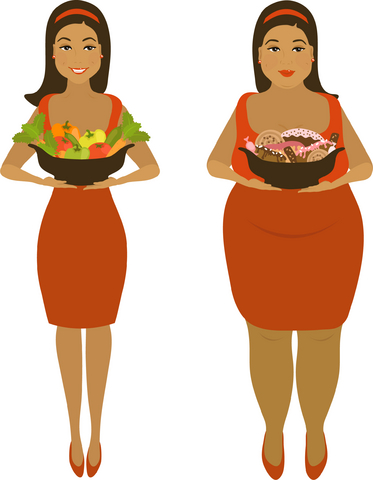 Compare and contrast between healthy foods and unhealthy foods